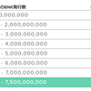 ICO　Bankera-バンクエラ-に参加してみました。