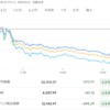 2022年8月27日の投資記録