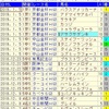 日経新春杯2019のデータ其の1