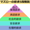 マズローの欲求階層説から見た関わり方