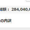 地球PF：2.84億円、前週比440万円増、前月比879万円増