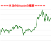 ■本日の結果■BitCoinアービトラージ取引シュミレーション結果（2017年11月16日）