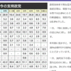 国民民主の若者人気を考えると…