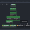 【Godot】Beehaveを使ったBehaviour Treeの構築