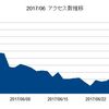 攻略WikiのIR（情報公開）！？（６月分）