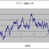 「サイバネティックス」という本の「第３章　時系列、情報および通信」（２）