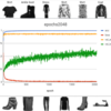 畳み込みニューラルネットワークでのFashion-MNISTの学習をひたすら廻してみた結果
