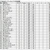 全米オープン2017ってナニ？賞金は？日本選手はダレ？スコア結果やコメントも！