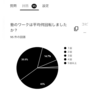 出版に向けたアンケートで明らかに！定期テストに向けた勉強で、塾のワークは何回転させている？