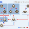 Fateシリーズについて思う事　part1