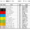 東海ステークス2022（GⅡ）、アメリカジョッキークラブカップ2022（GⅡ）予想