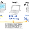 マツコに知られた世界 （キーボード）