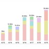 20年4月３週目(13～19)