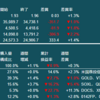 米国株・中国株　先週の動き　2022年2月7日～2月11日　ウクライナ情勢で緊張高まる