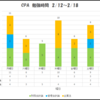 2/17
