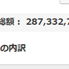 地球PF：2.87億円、前週比472万円減