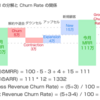 【具体例で学ぶ】SaaS KPI 入門（MRR, ARR, Customer / Revenue Churn Rate, LTV, CPA）