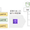 AWS Glueで変更のあったパーティション配下だけS3を部分更新したい