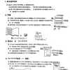 ミニKPでの復習～50分授業にて～