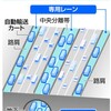 自動物流道路　「２４年問題」の抜本対策に（２０２４年４月２６日『産経新聞』－「主張」）