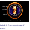 ザ・サンダーボルツ勝手連   ［Electric Dipole of Venus   金星の電気双極子］