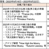 【週報・目標管理#070】試験２ヶ月前からは基本項目を繰り返し学習するのが定石ですね