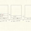 x86_64における関数のプロローグ・エピローグ