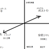 権力に利用され放題の天皇制は廃止すべきだ／元号を冠した山本太郎の政治団体について