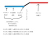 妊活３「治療開始…の前に」