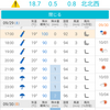 九州地方に台風接近