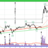 3915　テラスカイ　その後の株価チャート（8/21時点）とその考察