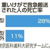 けがで死亡「Ｏ型多い」　出血リスク大きい