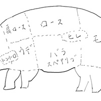 そうだ豚肉で鍋をしよう ぶたぞーブログ