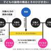 1350　子どもの学びとは、「対象の理解」と「自己の変容」がひびき合うこと