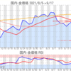 金プラチナ国内価格9/17とチャート