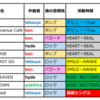 ラルクを聴き、ラルクを識る。「ファンが選ぶおすすめの10曲」を真剣に考える。「好きな曲」ではなく「バンドの歴史や特徴が伝わる曲」を求めて
