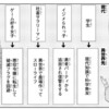 続・パクリから「ジャンル」へ…の話。最近「ジャンル化」認定できるテーマを独断で列挙。【創作系譜論】