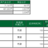 2020年8月31日デイトレードの成績