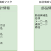 基板設計記録WEBアプリその5