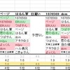 通信合戦予想コーナー2017年10月戦結果