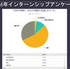 2016インターンシップアンケート