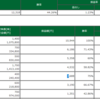 6/23 修行中3日目