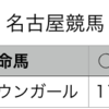 地方競馬予想　2020年1月28日（火）