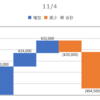 2020/11/04_信用成績