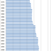 Changes in the Price of Men's Underpants in Japan, 1970-2015