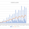 ２０２３年９月の配当実績