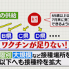 河野大臣、3回目接種「十分な量を確保」