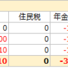 【無事に返金】12月の給料(11月に働いた分)が支給されますた【されますた】