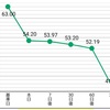 【産後ダイエット】♯8 目指せマイナス10キロ！産前の体に戻る！節約で健康的な体を手に入れる【ピクミンブルーム×顔やせ×自炊】