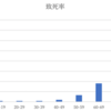 生活習慣病と新型コロナウィルス感染症の関係